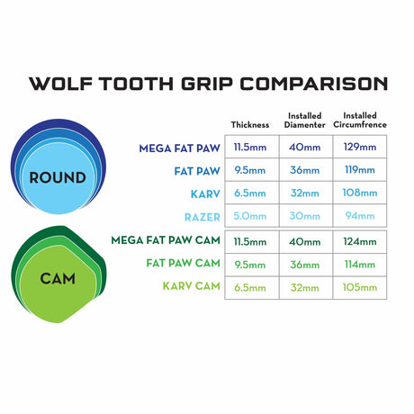 Wolf Tooth Mega Fat Paw Grips Black